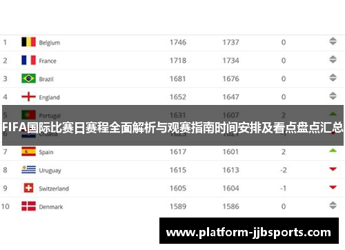 FIFA国际比赛日赛程全面解析与观赛指南时间安排及看点盘点汇总 FIFA国际比赛日赛程全面解析与观赛指南时间安排及看点盘点汇总
