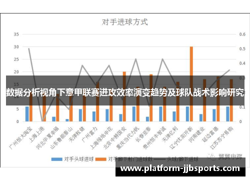 数据分析视角下意甲联赛进攻效率演变趋势及球队战术影响研究