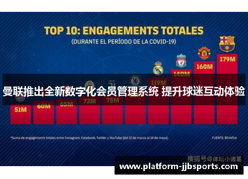 曼联推出全新数字化会员管理系统 提升球迷互动体验