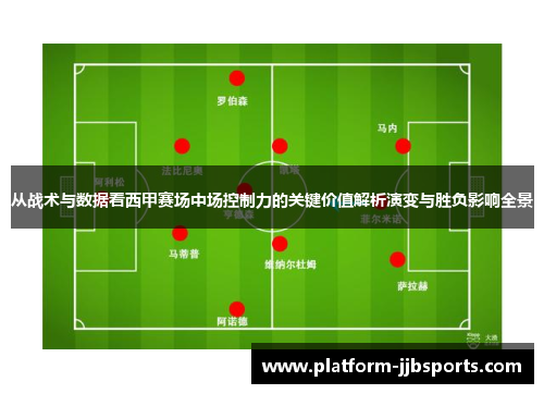 从战术与数据看西甲赛场中场控制力的关键价值解析演变与胜负影响全景 从战术与数据看西甲赛场中场控制力的关键价值解析演变与胜负影响全景