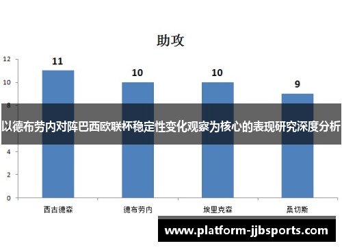 以德布劳内对阵巴西欧联杯稳定性变化观察为核心的表现研究深度分析 以德布劳内对阵巴西欧联杯稳定性变化观察为核心的表现研究深度分析