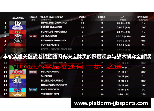 本轮英超关键战老将经验闪光决定胜负的深度观察与战术博弈全解读